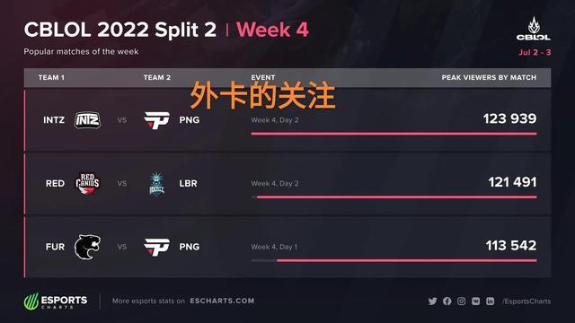 还刷新了自 还刷新了自