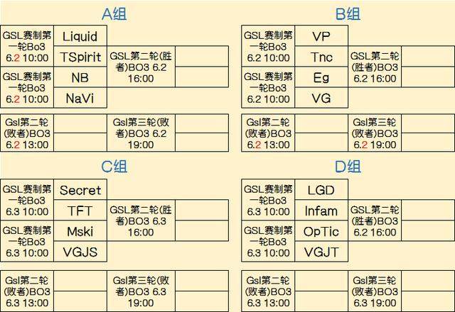 BP层面